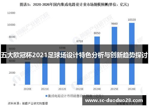 五大欧冠杯2021足球场设计特色分析与创新趋势探讨