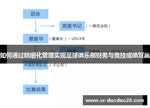 如何通过精细化管理实现足球俱乐部财务与竞技成绩双赢