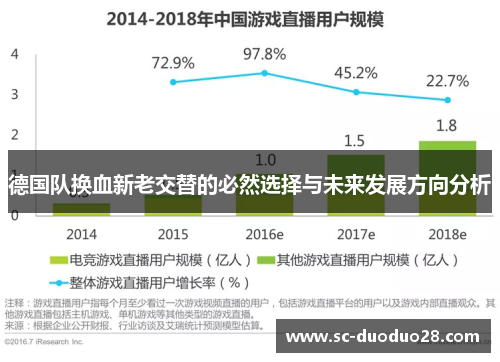 德国队换血新老交替的必然选择与未来发展方向分析