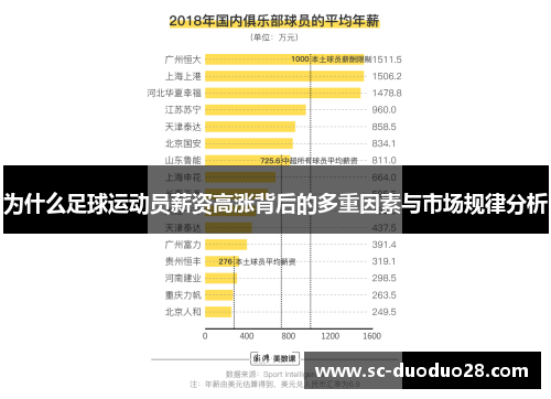 为什么足球运动员薪资高涨背后的多重因素与市场规律分析