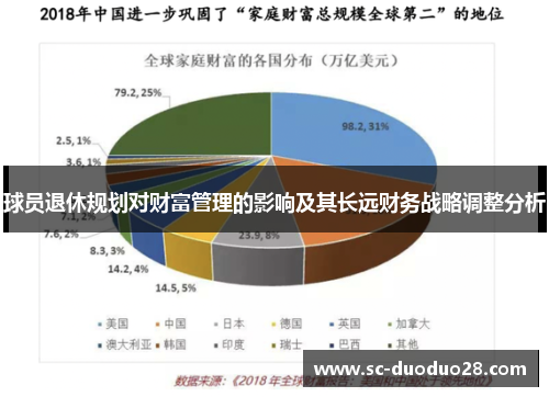 球员退休规划对财富管理的影响及其长远财务战略调整分析