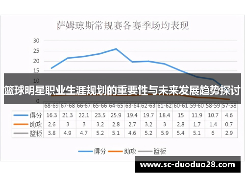 篮球明星职业生涯规划的重要性与未来发展趋势探讨