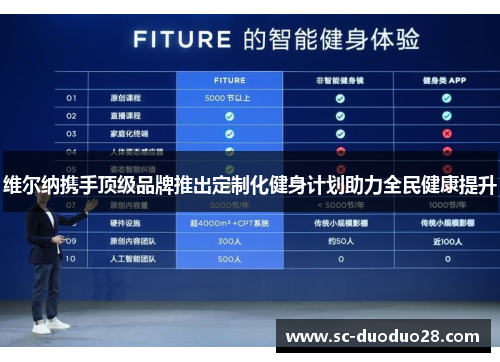 维尔纳携手顶级品牌推出定制化健身计划助力全民健康提升