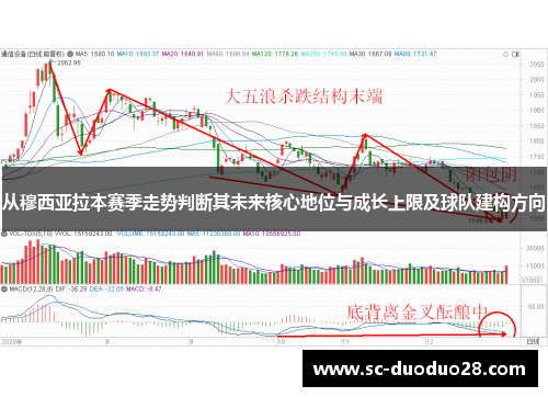 从穆西亚拉本赛季走势判断其未来核心地位与成长上限及球队建构方向