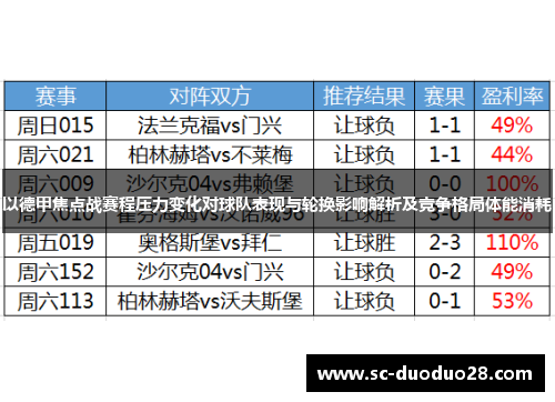 以德甲焦点战赛程压力变化对球队表现与轮换影响解析及竞争格局体能消耗