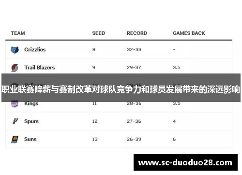 职业联赛降薪与赛制改革对球队竞争力和球员发展带来的深远影响