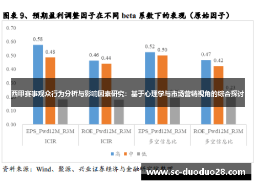 西甲赛事观众行为分析与影响因素研究：基于心理学与市场营销视角的综合探讨
